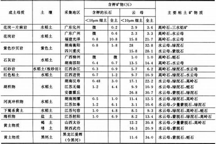 钾肥产地