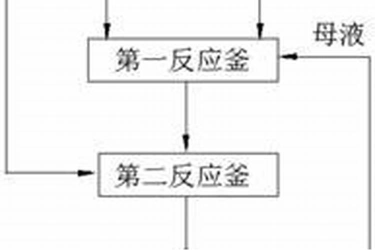 硫酸二氢钾肥用法与作用