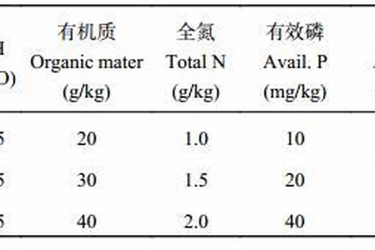 氮肥养花一克用多少水兑