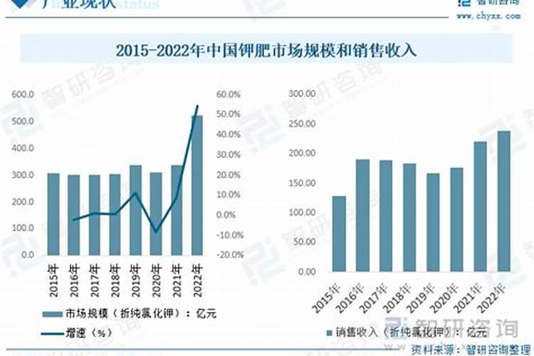冬天酵母粉发酵需要多长时间