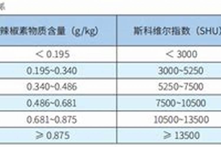 辣椒高产施肥的正确方法(辣样施肥有哪些规律和技巧)