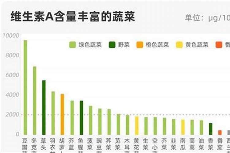 辣椒后期该用什么肥料