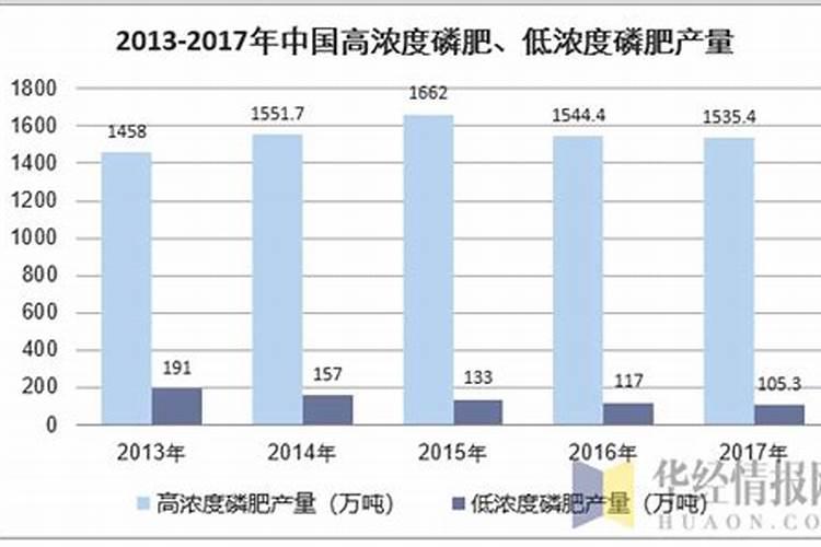 磷肥容易流失吗