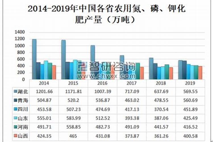 月季花各个生长期的用肥及用量