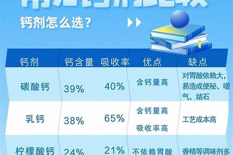 哪种叶面用的钙肥吸收好
