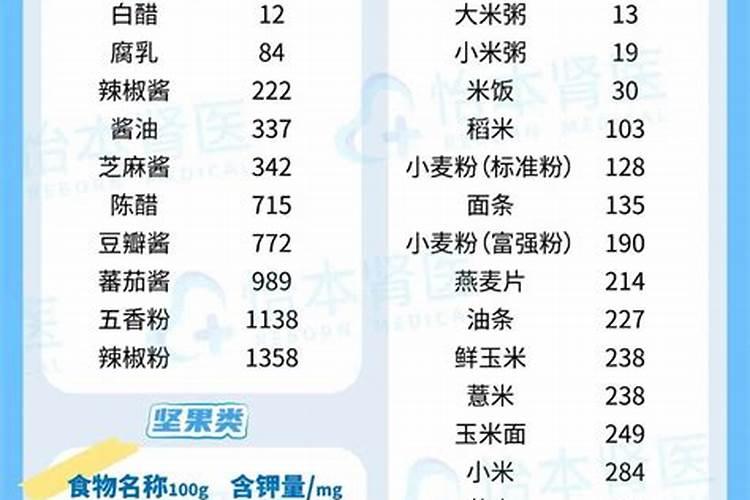 党参如何进行田间管理？