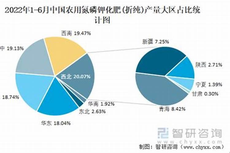高浓度硫酸钾复合肥适合种哪些作物