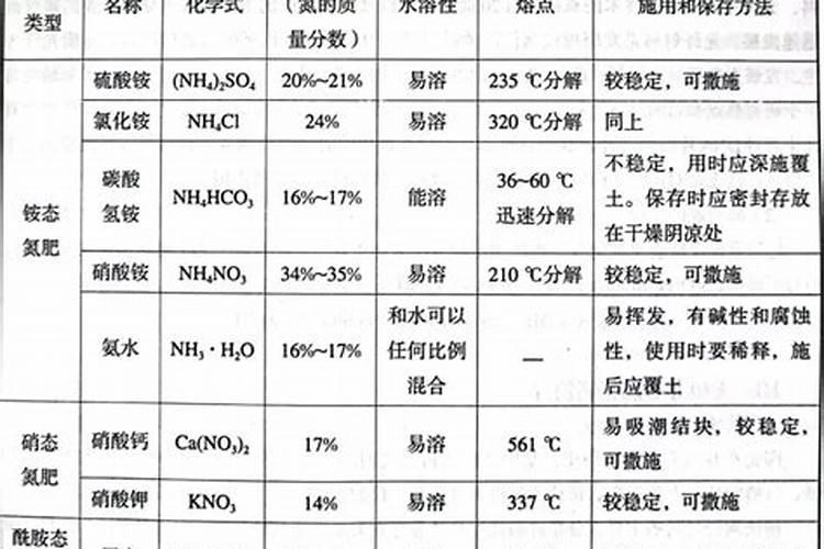 氮肥中的什么