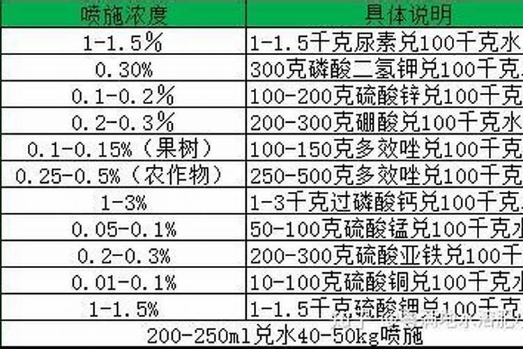 葡萄叶面喷硒肥效果好吗？