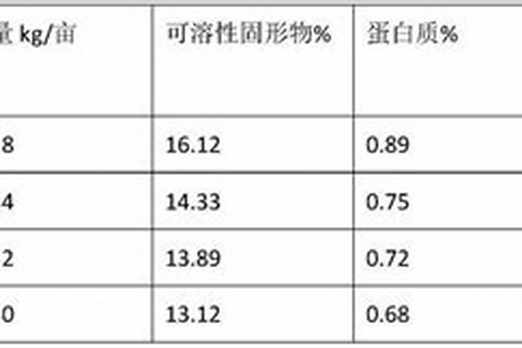 水稻壮秧剂用多了,对稻苗有哪些应响。水稻？