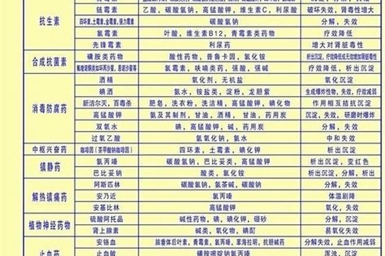 叶面肥有哪几种配方和分类？ 乙膦铝的使用方法大全