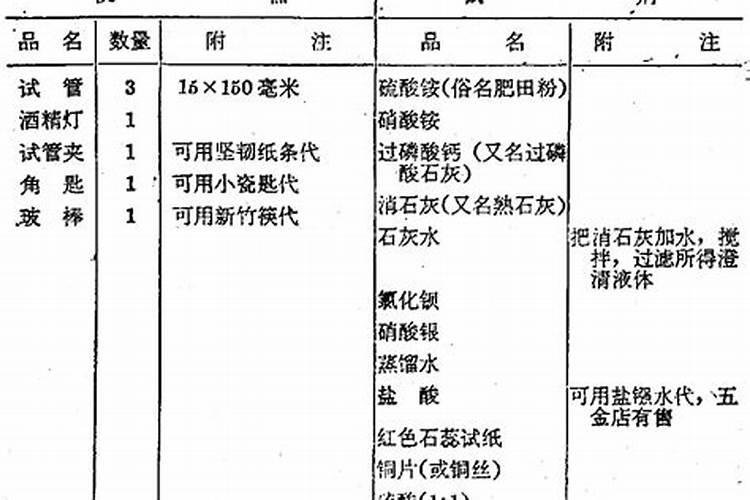 怎样检验铵态氮肥