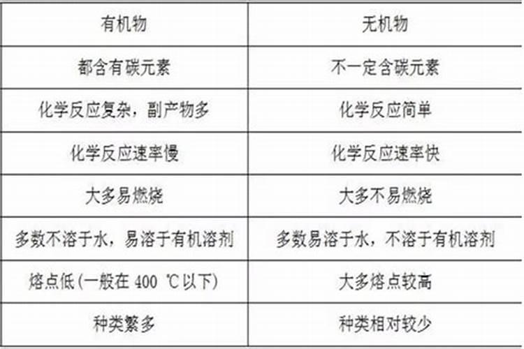 什么是有机肥料和无机肥料