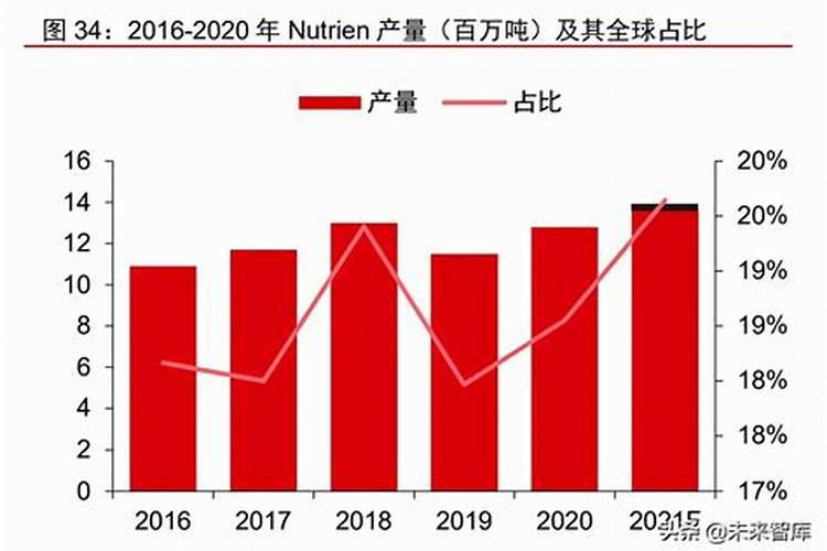 硫酸亚铁和磷酸二氢钾哪个浇花好
