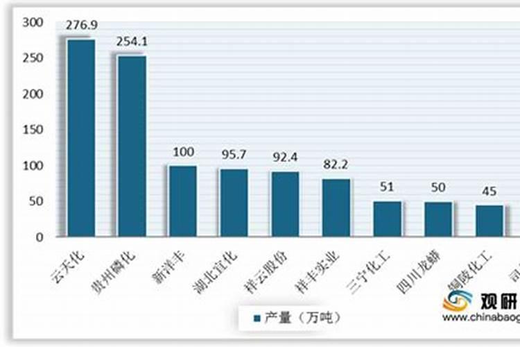 春天月季花换盆没加底肥以后怎么施肥