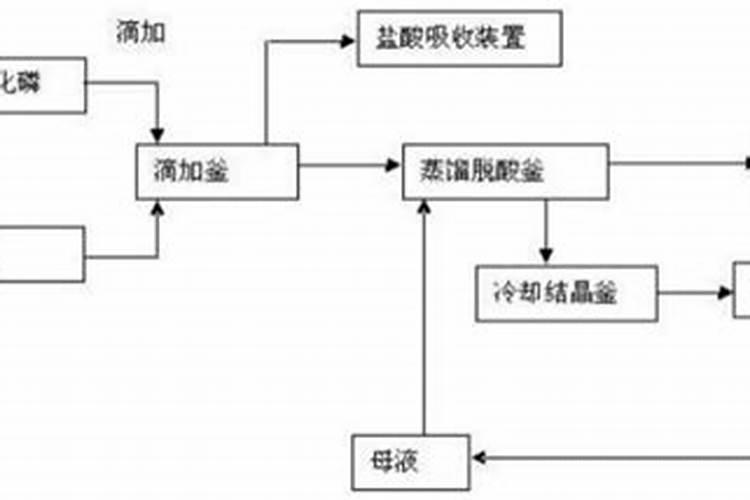 小麦化控可用亚磷酸钾吗？