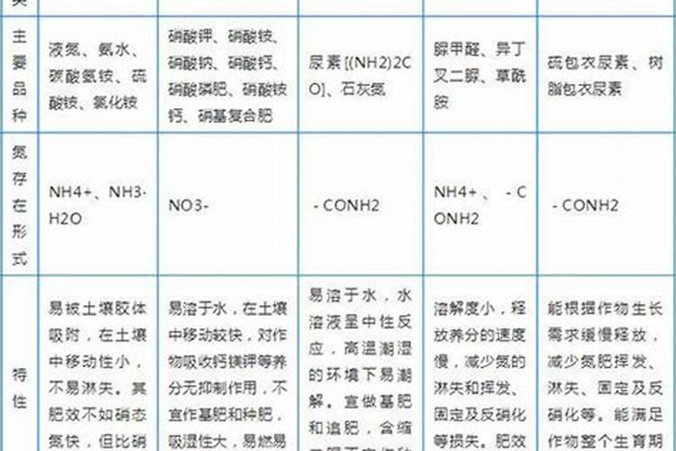 硝酸铵钙的作用