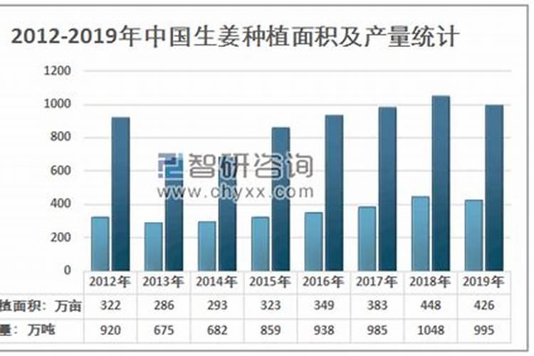施什么肥让大姜粗壮