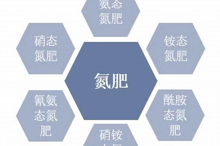 常见的氮肥有哪些,适合哪些植物