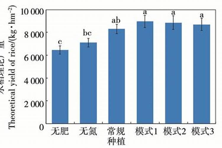 水稻田肥料多了怎么办 补救方法有哪些