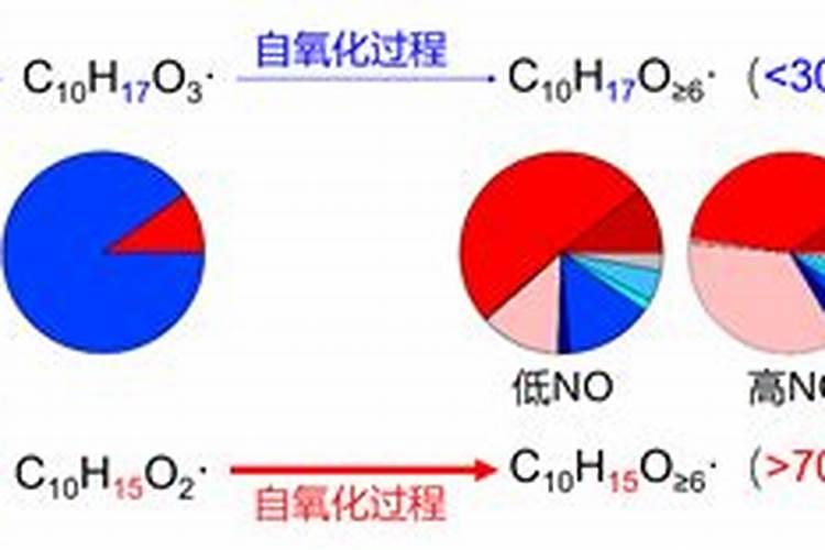 大量元素和微量元素有哪些 大量元素和微量元素有什么