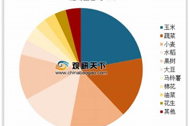 如何提高氮肥磷肥钾肥的利用率