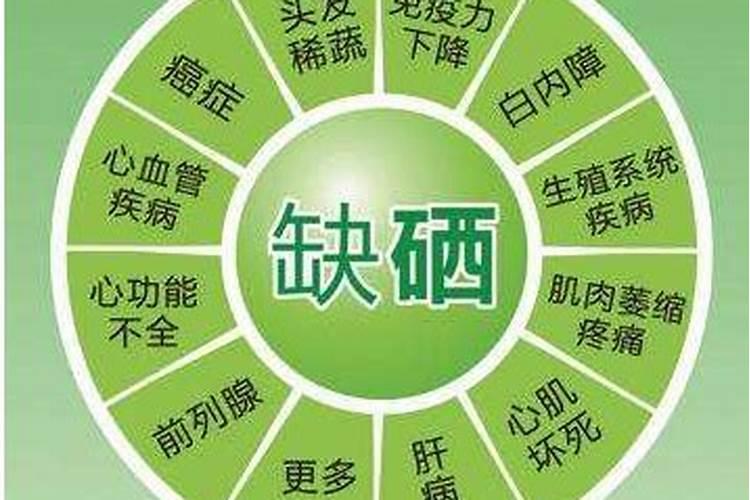 微量元素与皮肤病