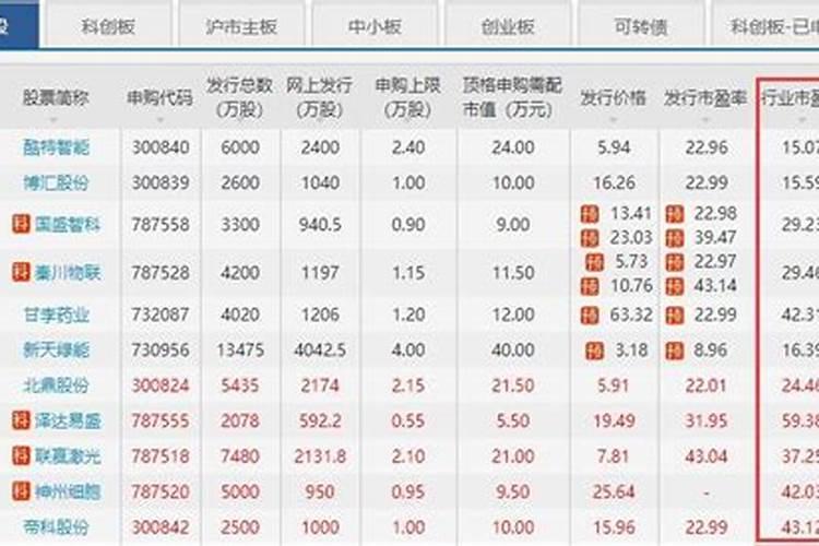 做钾肥的上市公司有哪些