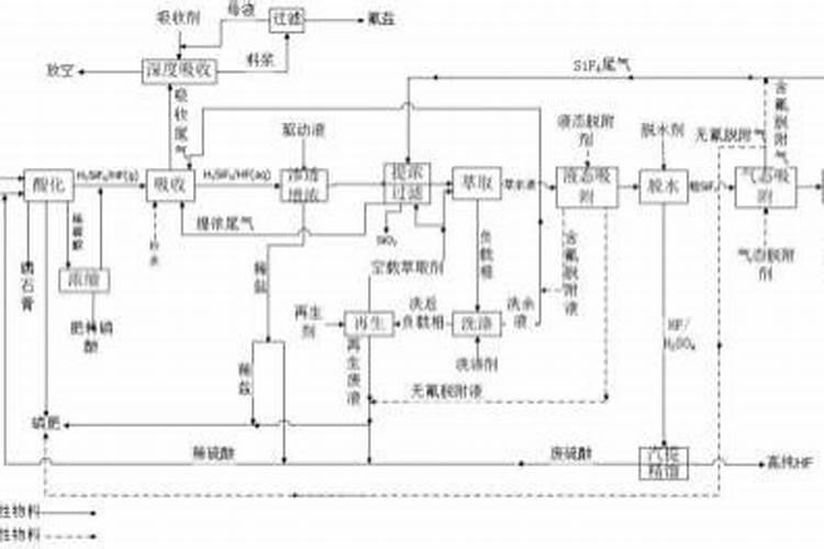 油菜硼肥的作用及使用方法