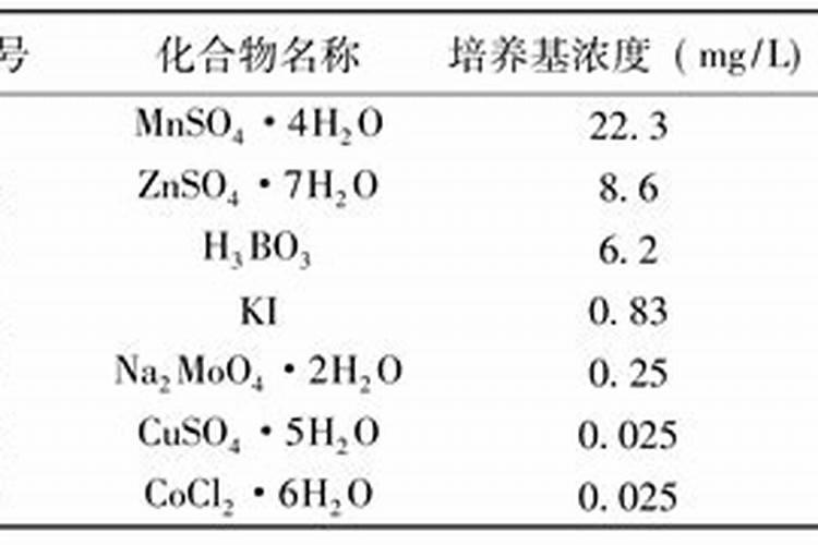 培养基的母液的化学成分主要是什么,用量是多少？