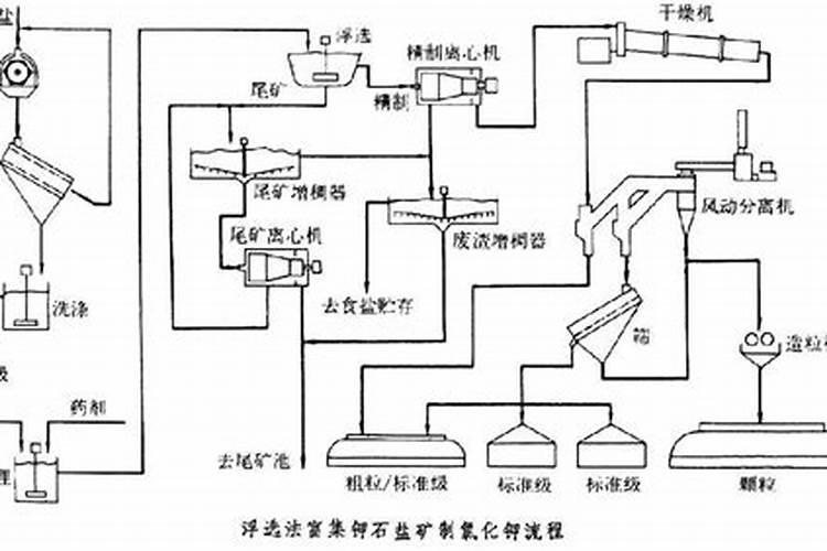 草莓打什么药长得好又高产