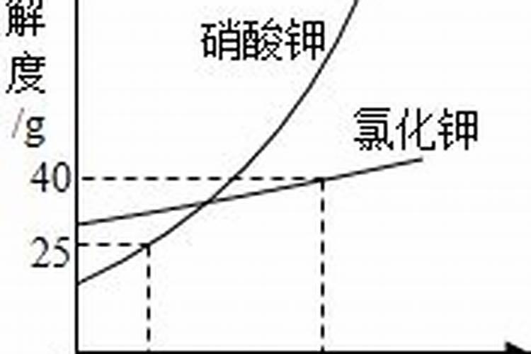钾肥是什么肥料做成 钾肥有哪几种,主要有哪些种类