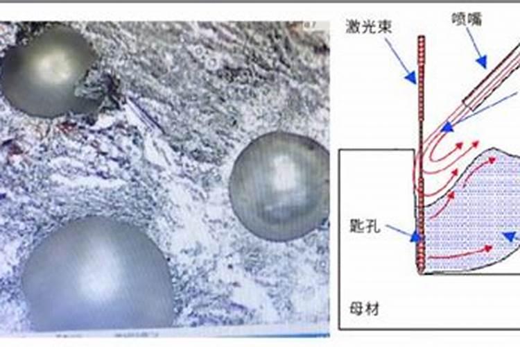 地球上那么多元素是怎么来的？