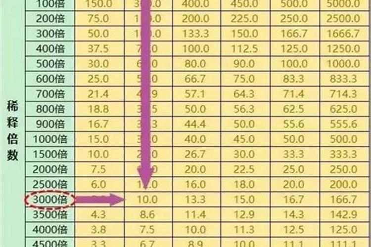 桔子和橘子的区别在哪里