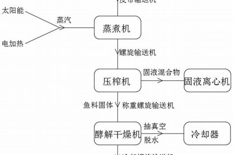 什么是氨基酸水溶肥？氨基酸水溶肥的功能作用有哪些
