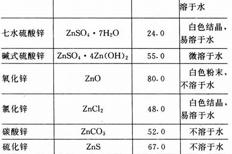 锌肥的作用及使用方法