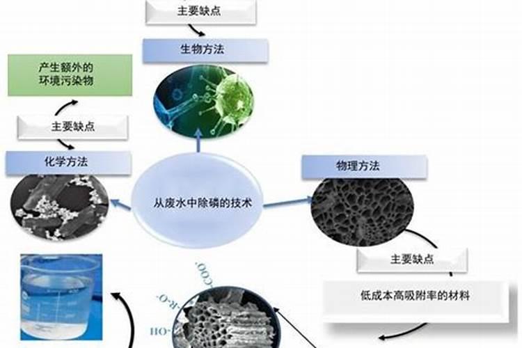 磷酸二氢钾不容易化怎么办