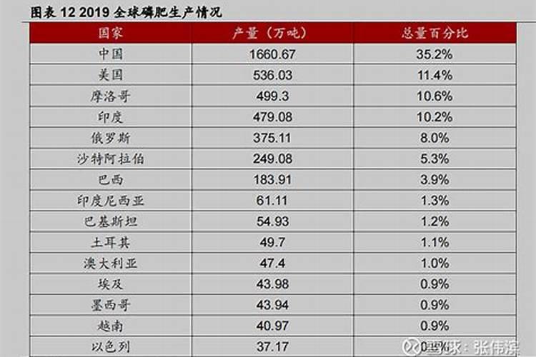 磷矿石价格高位盘踞:多家磷化工企业中报预增,股价上涨