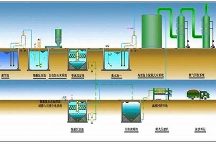 丝瓜高产施肥方法