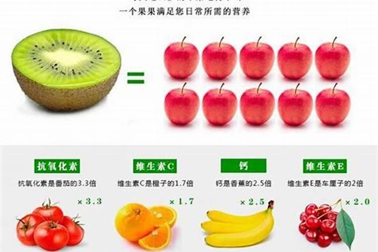猕猴桃怎样保花保果