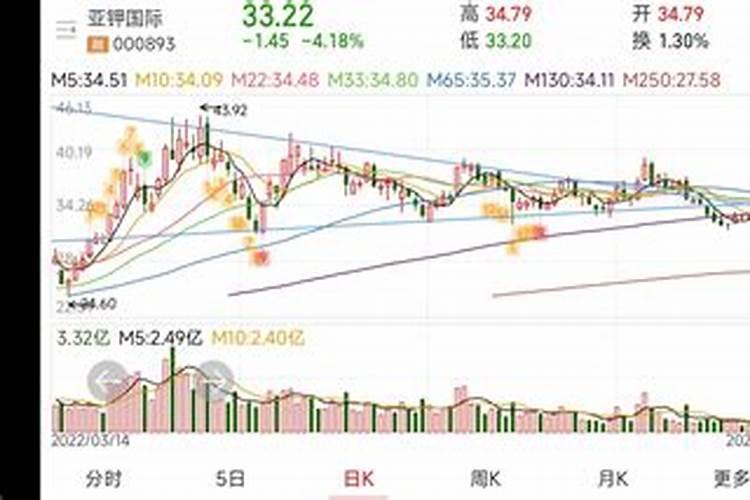 我想做一下化肥厂家的业务员,请前辈指点觉得这行怎么样？给我说的...