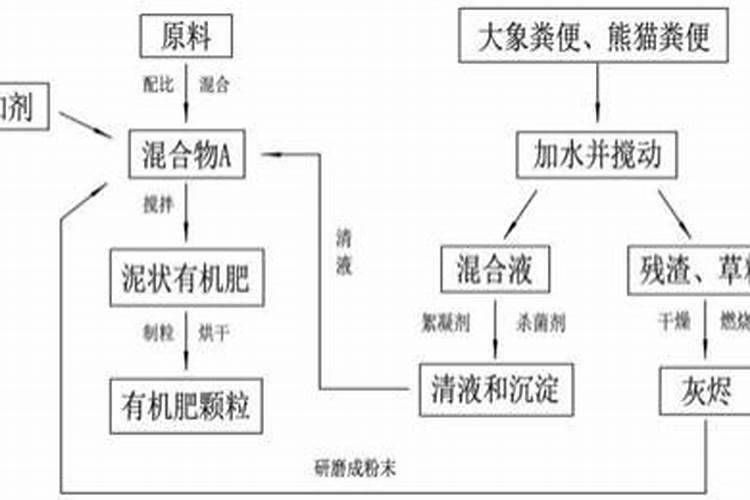 糖蜜发酵液的作用