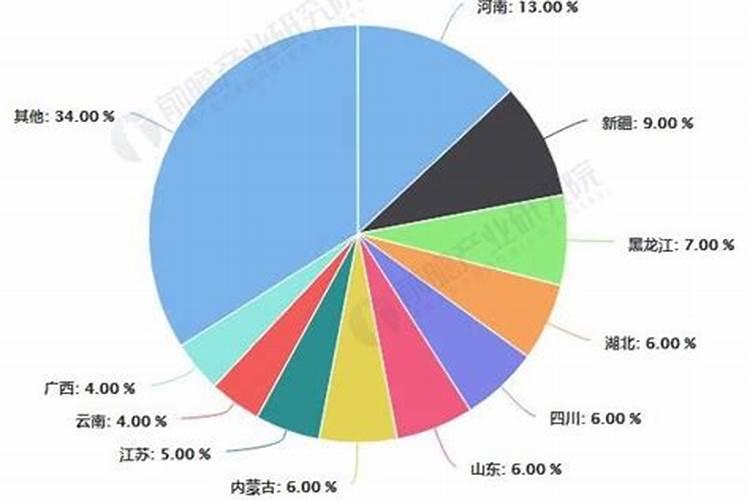 硫酸钙养花怎么用