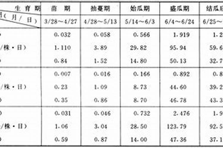 黄瓜叶子要想大而厚需要冲施什么肥料啊