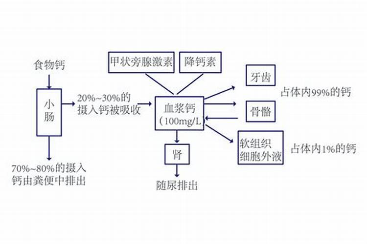 葡萄临近开花可以冲施肥料吗？