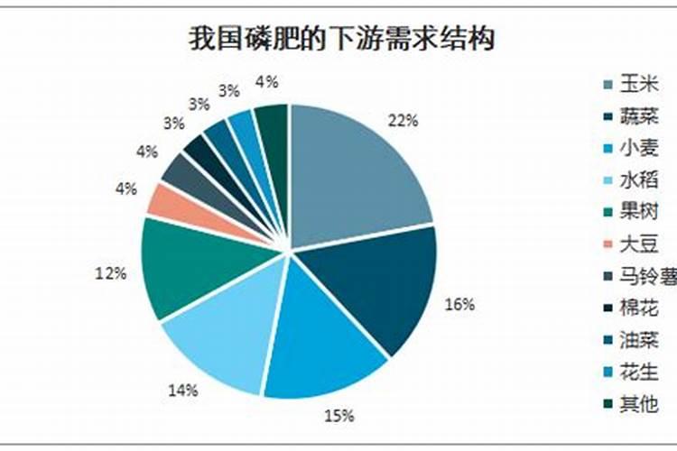 请问老师,水稻,小麦,玉米一生所需多少氮磷钾？