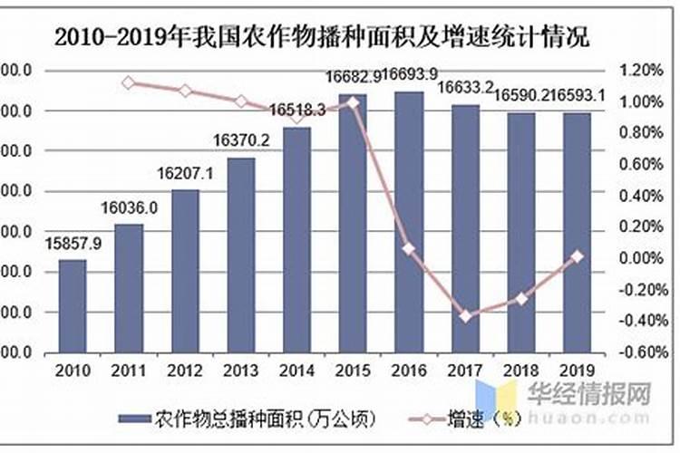 农业生产上 氮肥的来源有哪些