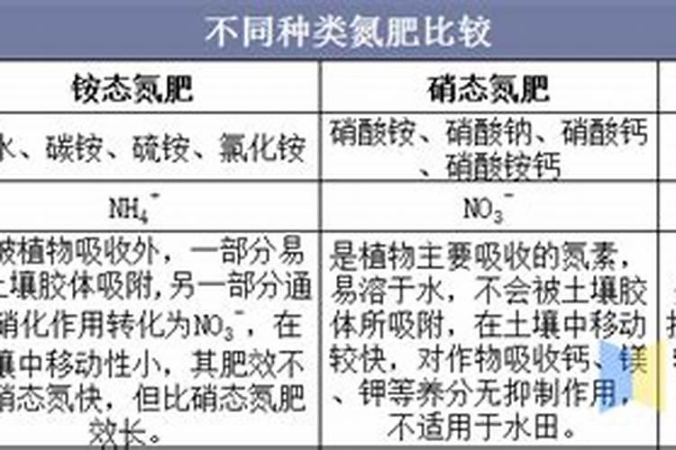 氮肥是什么肥？对植物的作用是什么？