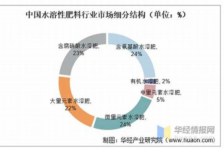 氨基酸水溶肥高温天气喷草莓有副作用吗