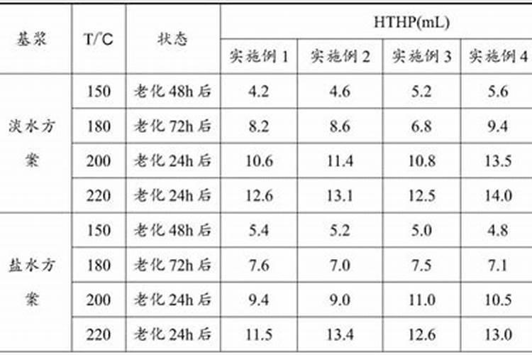 三角梅花苞后如何浇水？